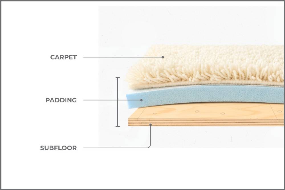 Carpet Padding