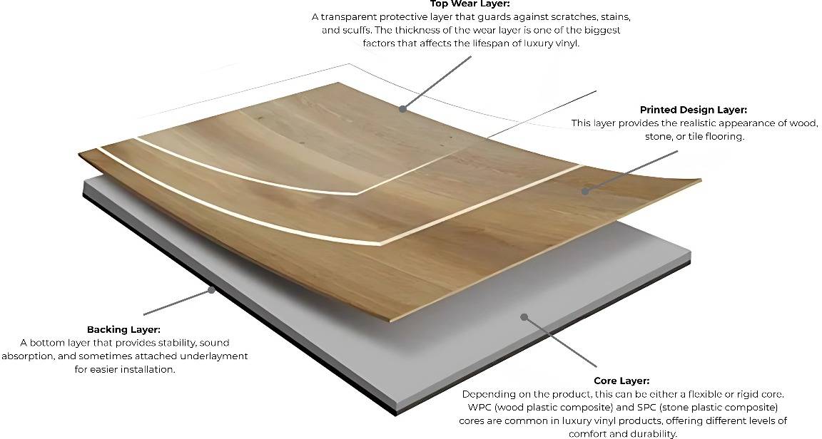 Vinyl Flooring