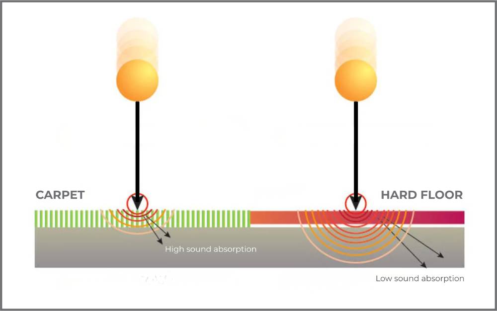 Natural Sound Absorber