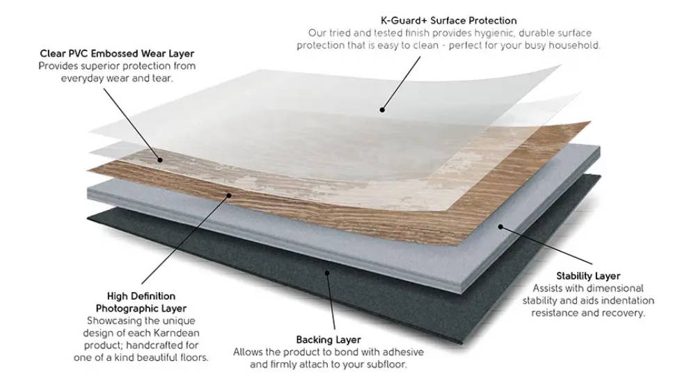 Luxury Vinyl Flooring Scratch So Easily