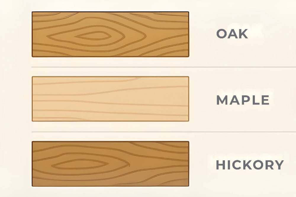 Material Costs by Species and Type