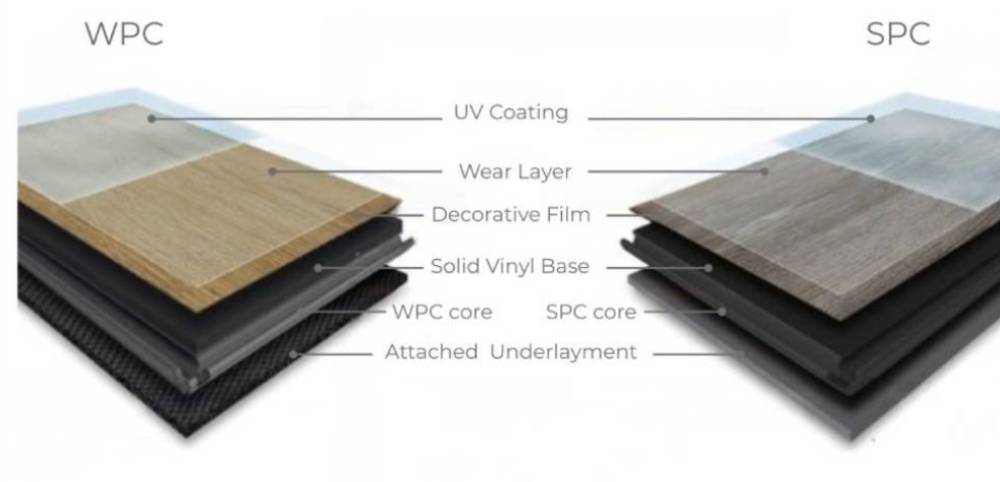 Type of Vinyl Core (SPC vs WPC)