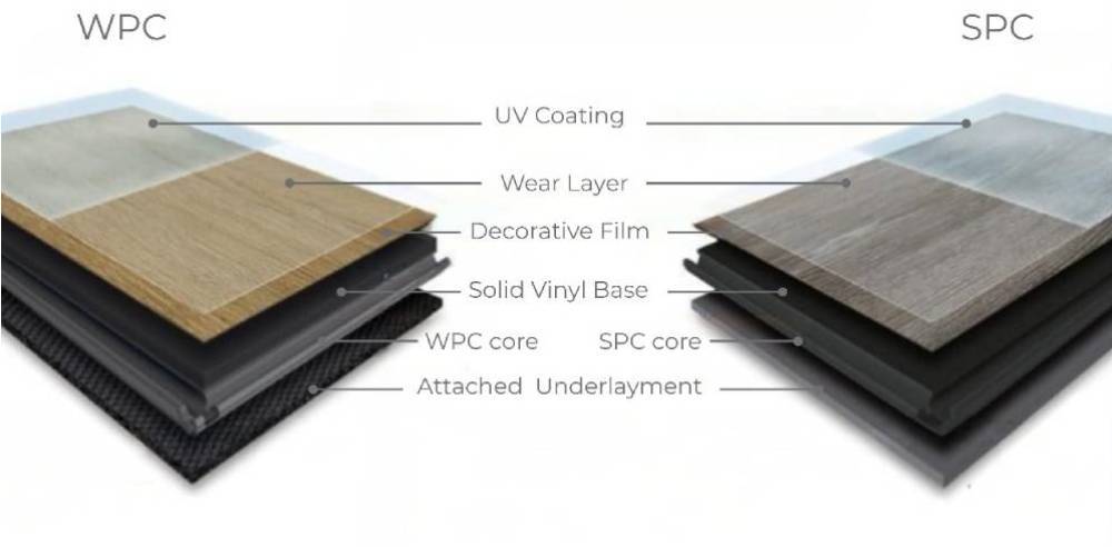 Type of Vinyl Core (SPC vs WPC)
