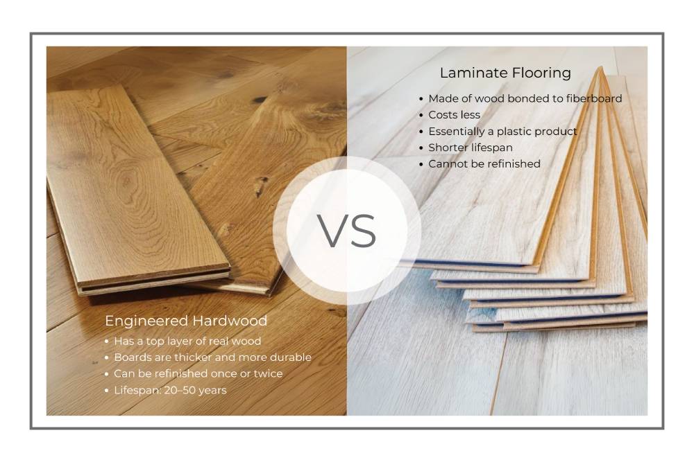 Engineered vs. Laminate