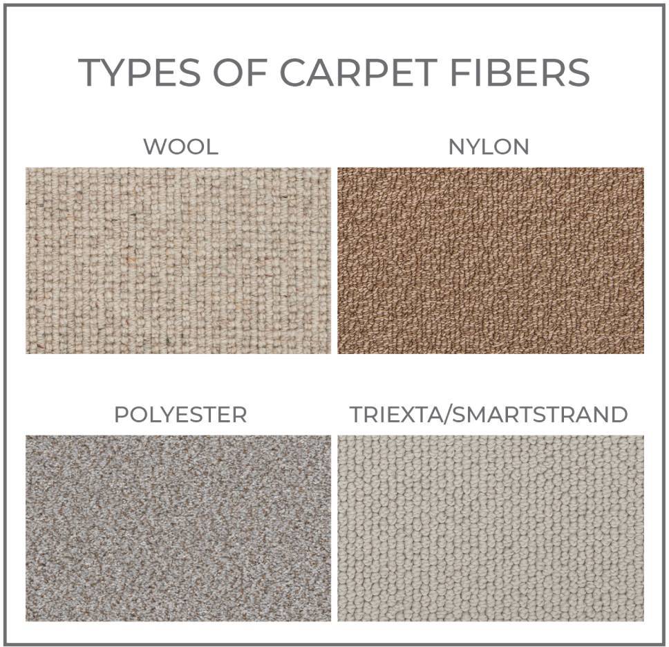 Durable Carpet Materials