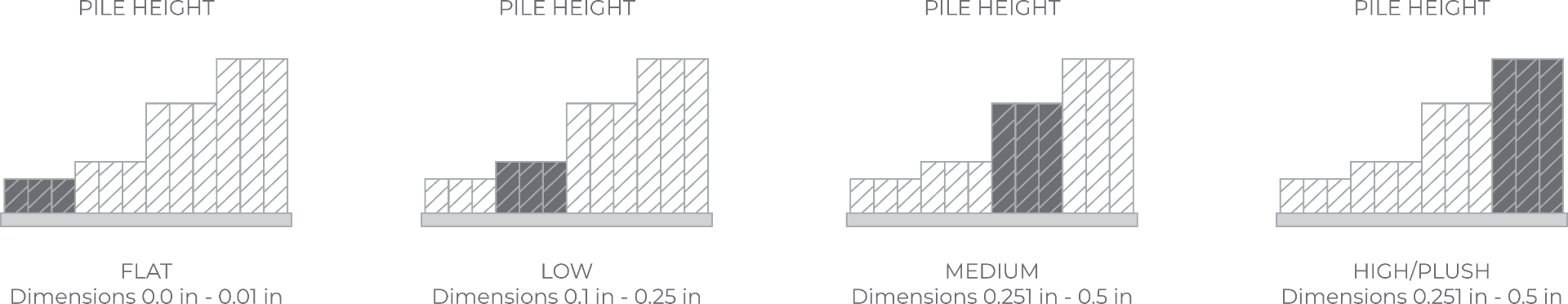 Carpet Pile Height