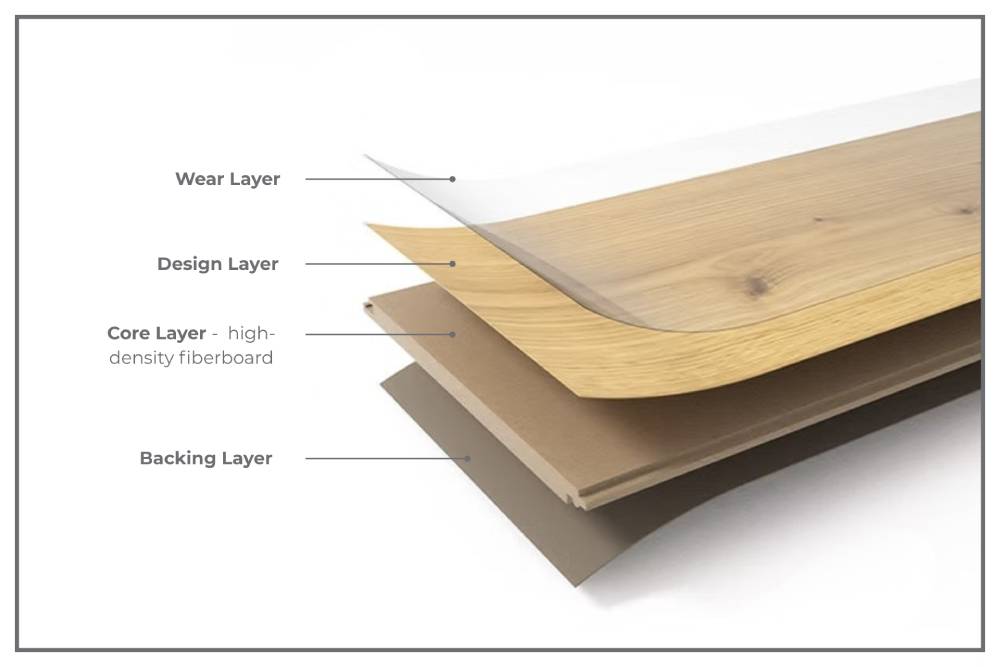 4 Layers of Laminate Flooring