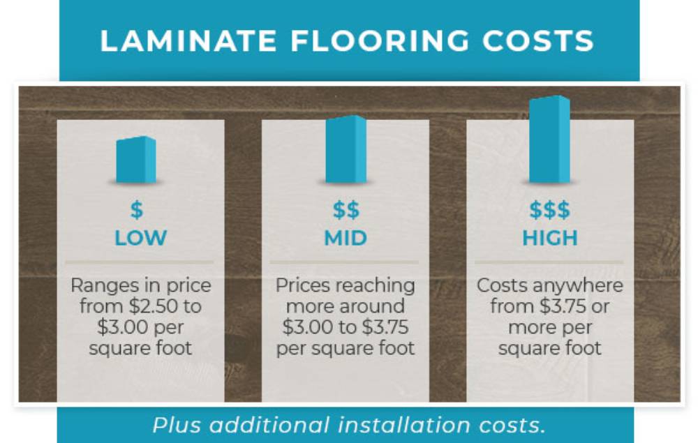 Understanding the Price of Laminate Flooring
