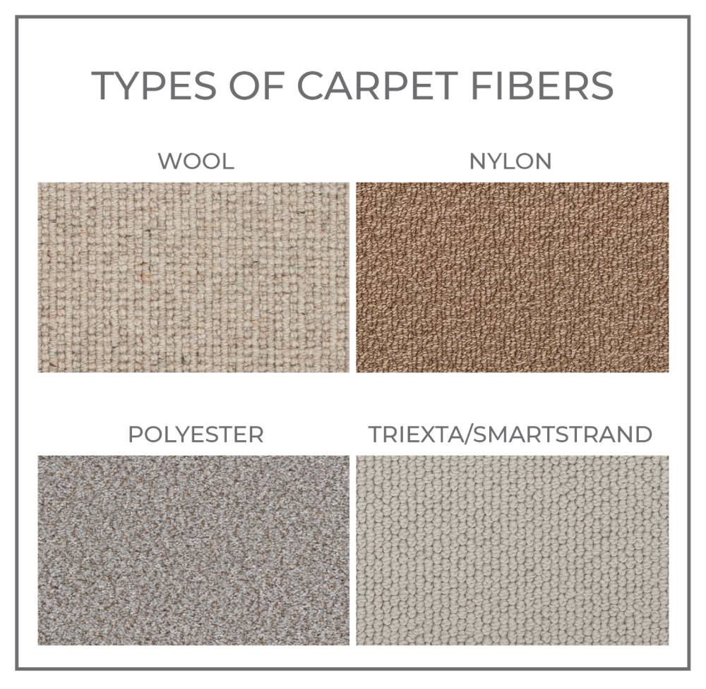 Fiber Materials: The Foundation of Softness