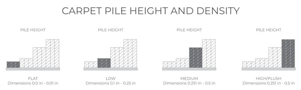 Pile Height & Density: The Plush Factor