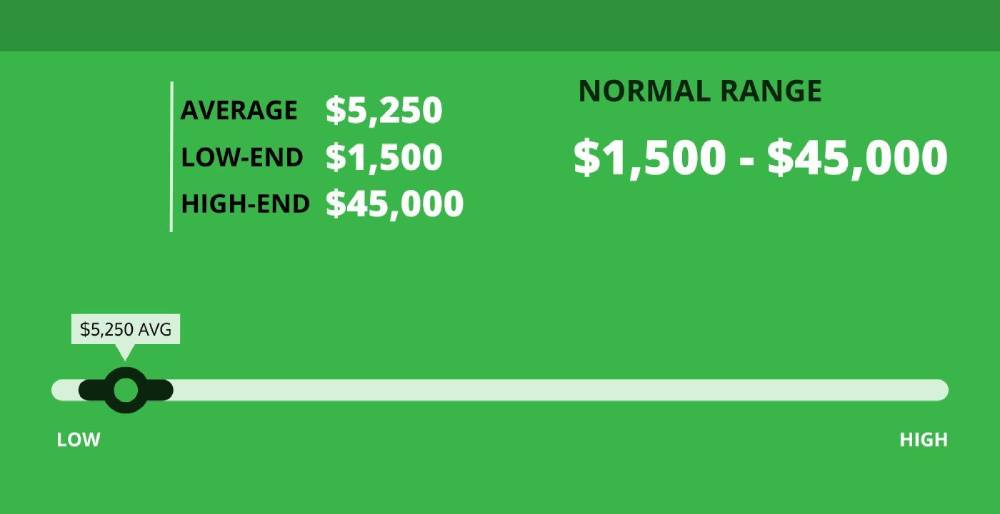 Understanding Tile Pricing Tiers