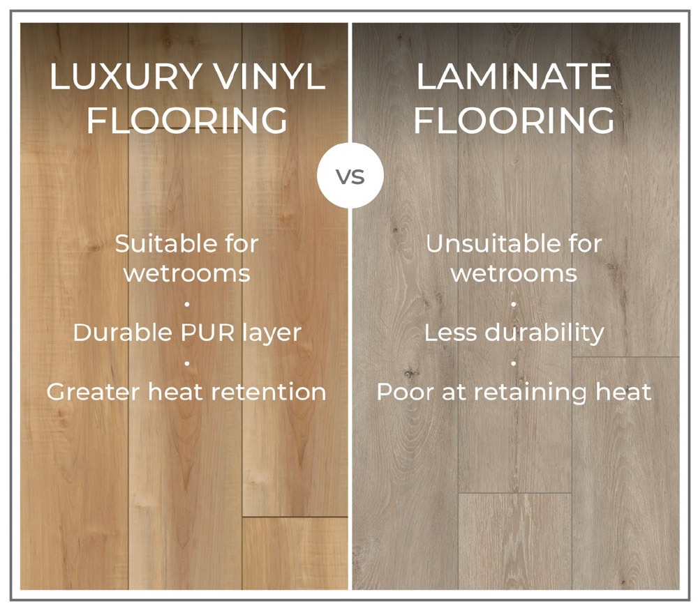 Luxury Vinyl Flooring vs. Laminate - which is best