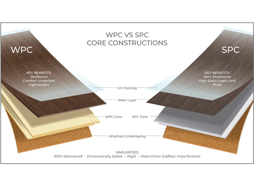 WPC vs. SPC Vinyl Flooring