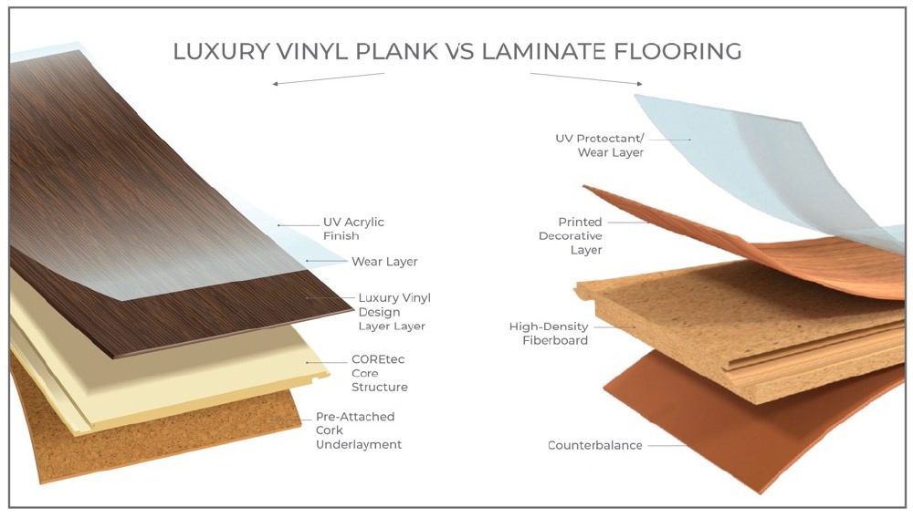 Luxury Vinyl Flooring vs. Laminate - Materials
