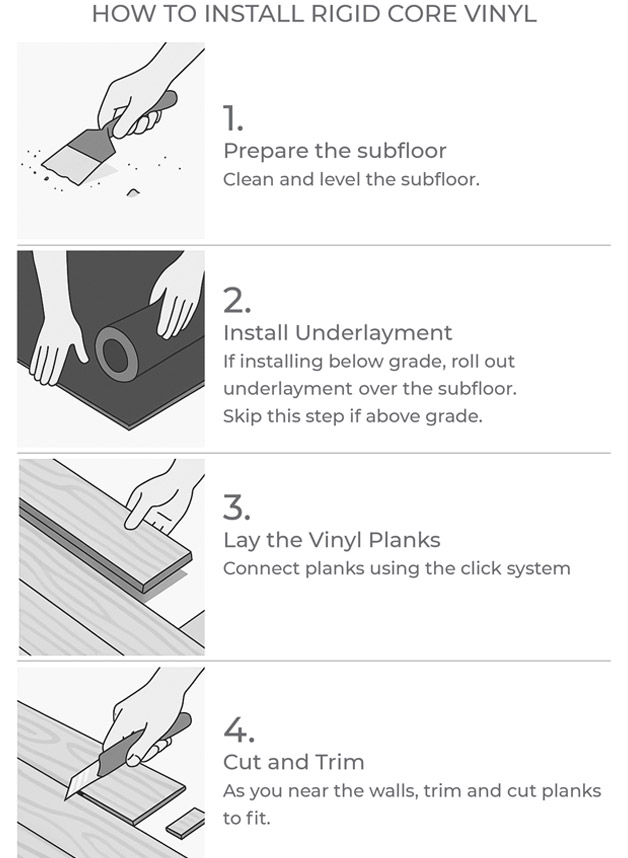 Installing LVP vs. Flexible LVT