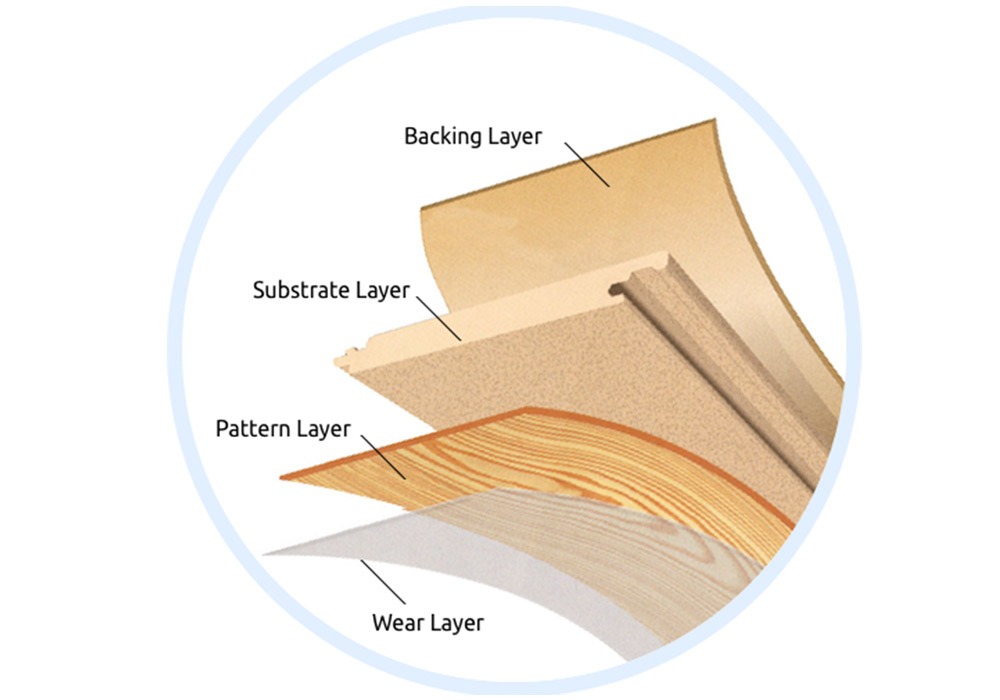 Laminate composition