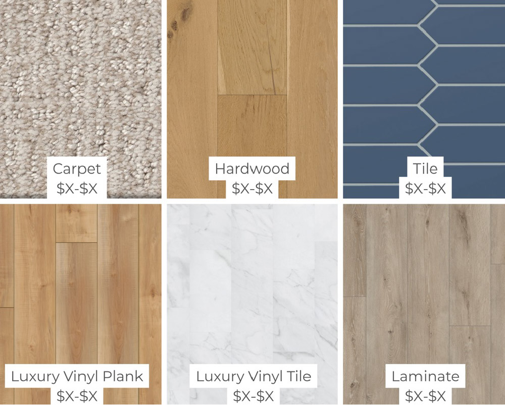 Carpet vs. other flooring costs
