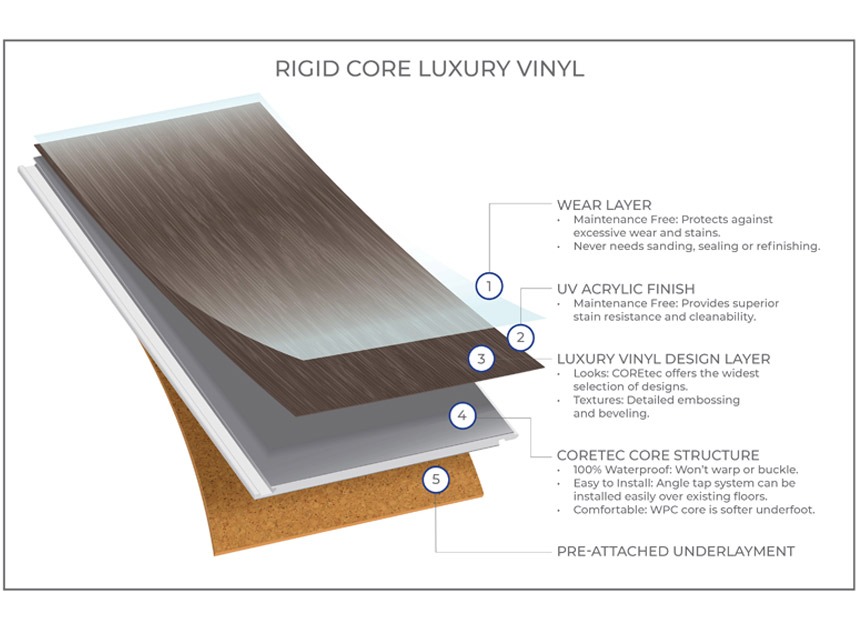 Pros and Cons of WPC