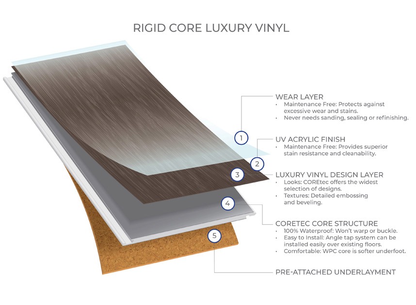 Rigid Structure Benefits