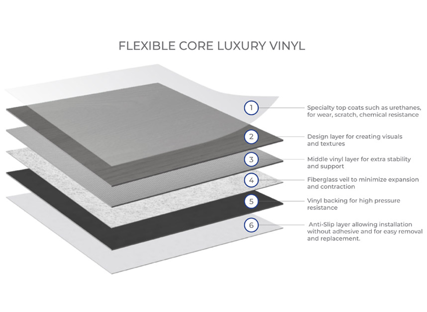 Flexible Structure Benefits