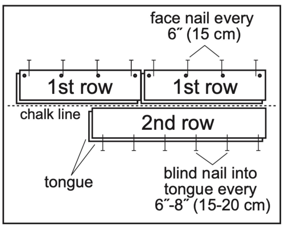 LVF vs. Hardwood floor installation