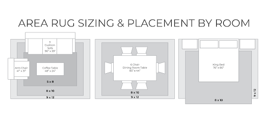 Choosing the right size rug for your room